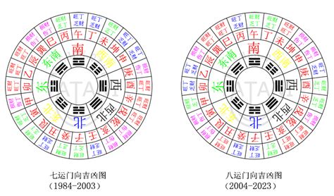 九运二十四个山向飞星局|风水理气：下元九运24山图解!